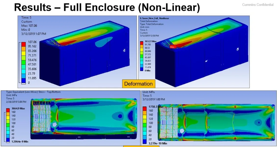 Advanced Finite Element Analysis