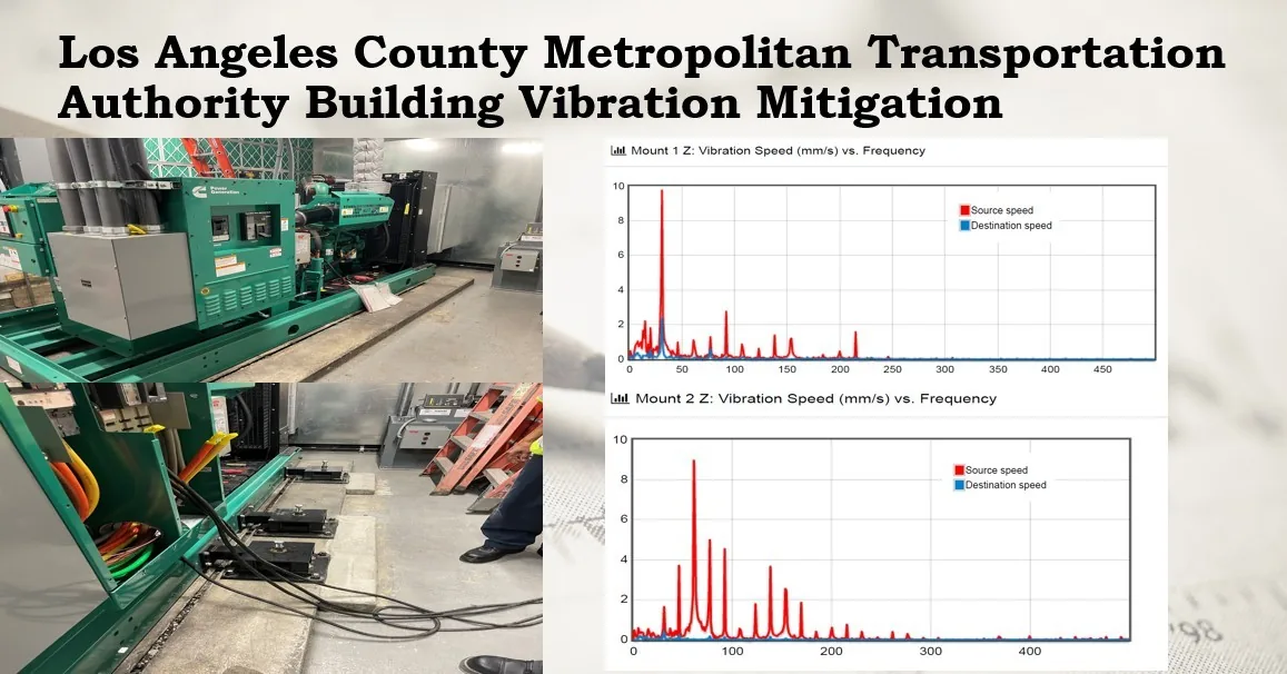 Vibration Mitigation Studies